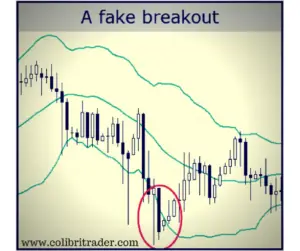 Why Bollinger Bands Are So Popular