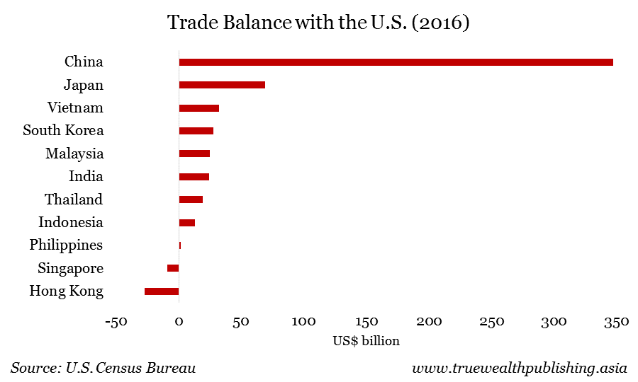 Who’s Next in Trump’s Trade Crosshairs?