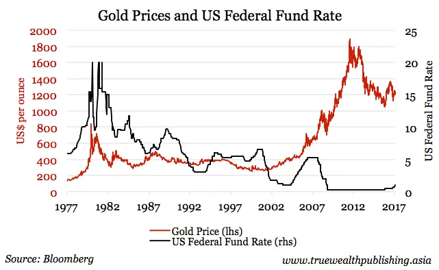 Good Markets, Bad Markets