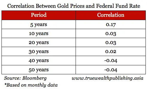 Good Markets, Bad Markets