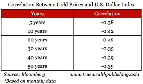 Good Markets, Bad Markets