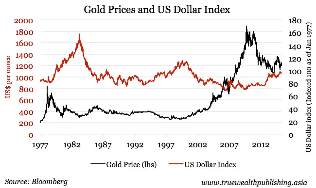 Good Markets, Bad Markets