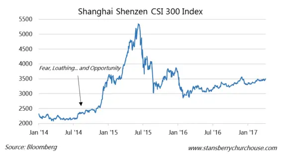 The Chinese Stock Sentiment Indicator