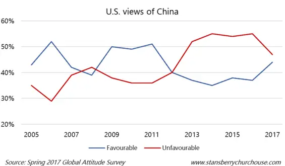 The Chinese Stock Sentiment Indicator