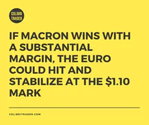 What-if Scenarios: Le Pen vs. Macron