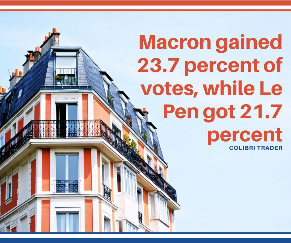 What-if Scenarios: Le Pen vs. Macron