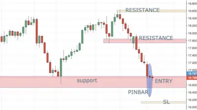 3 Ideas to Boost Your Trading Career