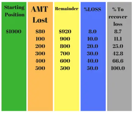 How to Battle the Temptation to Overtrade