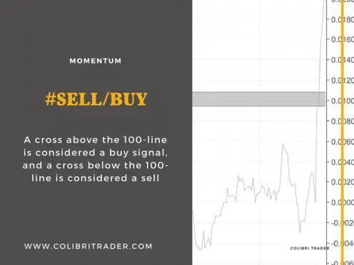 3 Less Known Trading Indicators