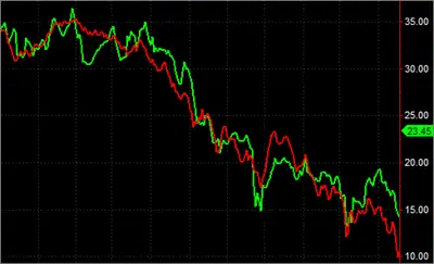 The Nature of Pair Stock Trading History