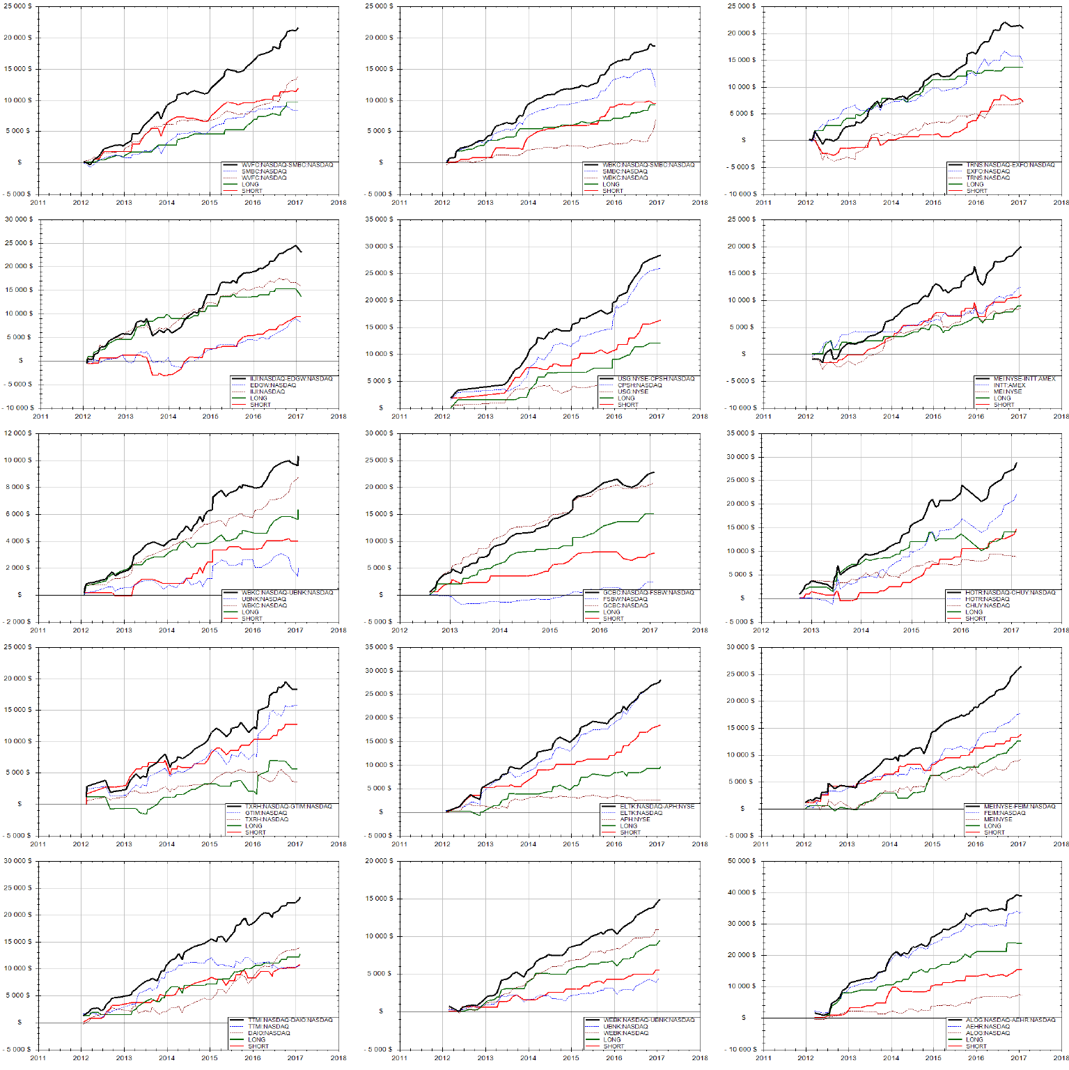 The Nature of Pair Stock Trading History