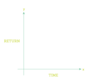 The Importance of Time in Trading