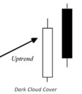 How to Trade with Candlestick Charts