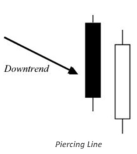 How to Trade with Candlestick Charts