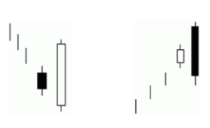 How to Trade with Candlestick Charts