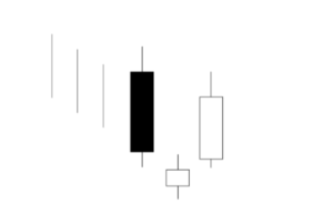 How to Trade with Candlestick Charts