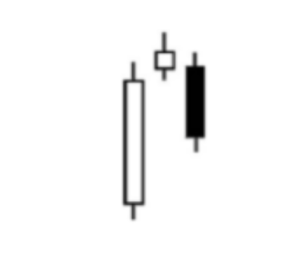 How to Trade with Candlestick Charts