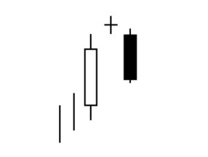 How to Trade with Candlestick Charts