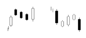 How to Trade with Candlestick Charts