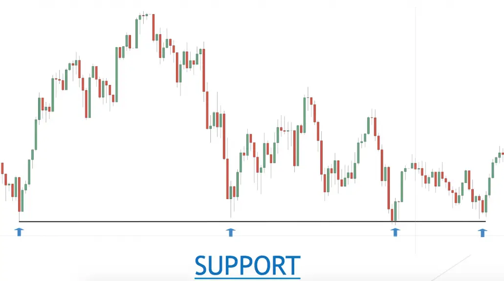 How to Trade with Candlestick Charts