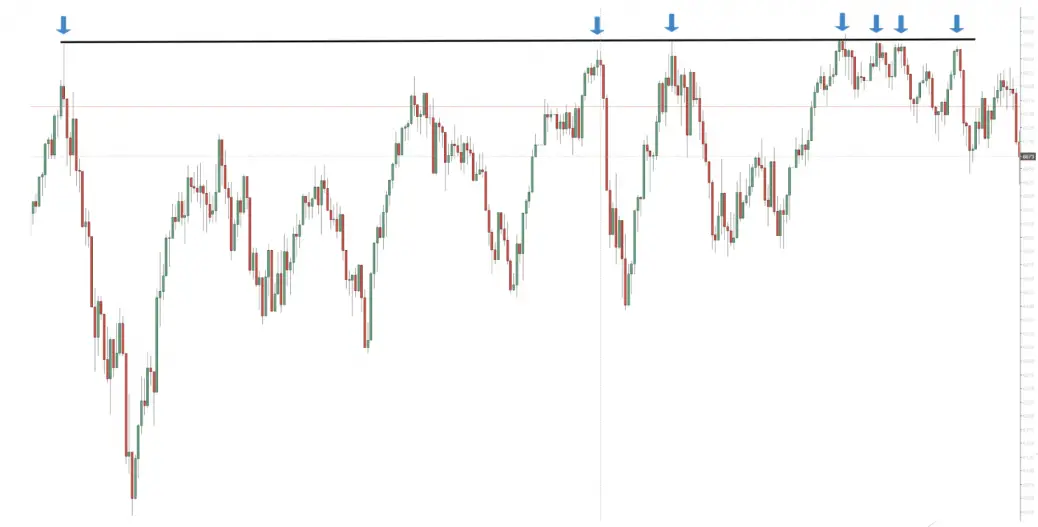 How to Trade with Candlestick Charts