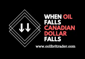 Oil and Canadian Dollar