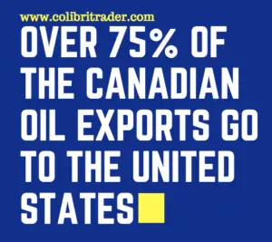 Trading the Oil and Canadian Dollar Relationship