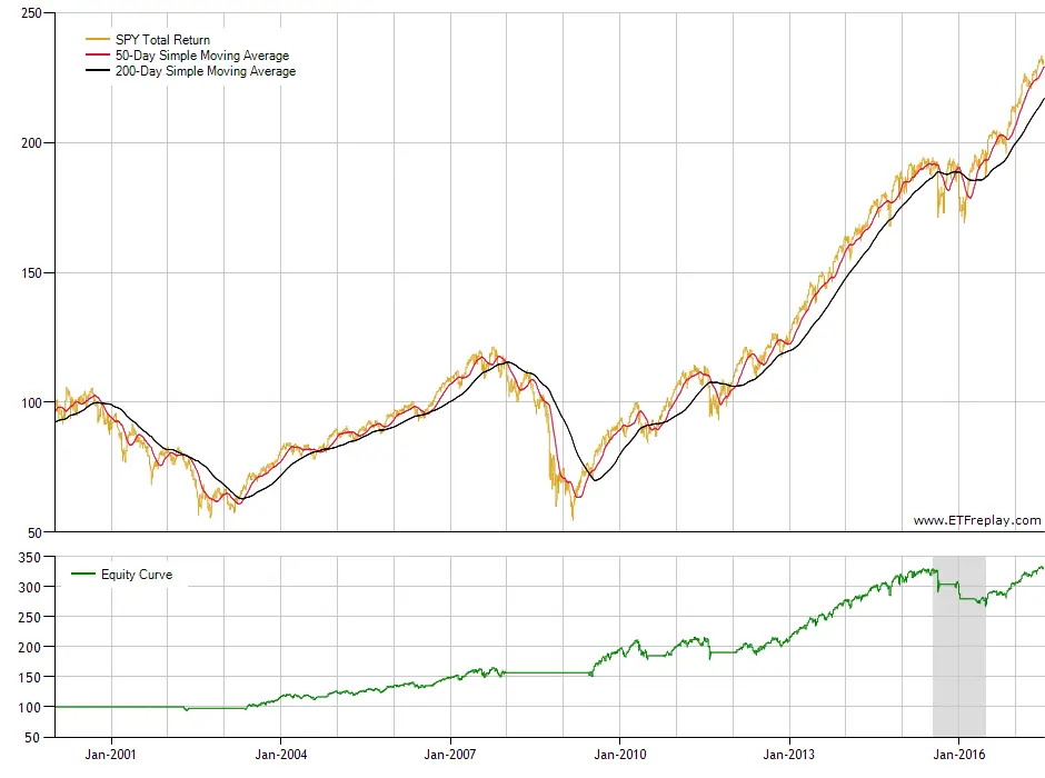 Etfreplay Charts