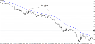 What are Moving Averages?