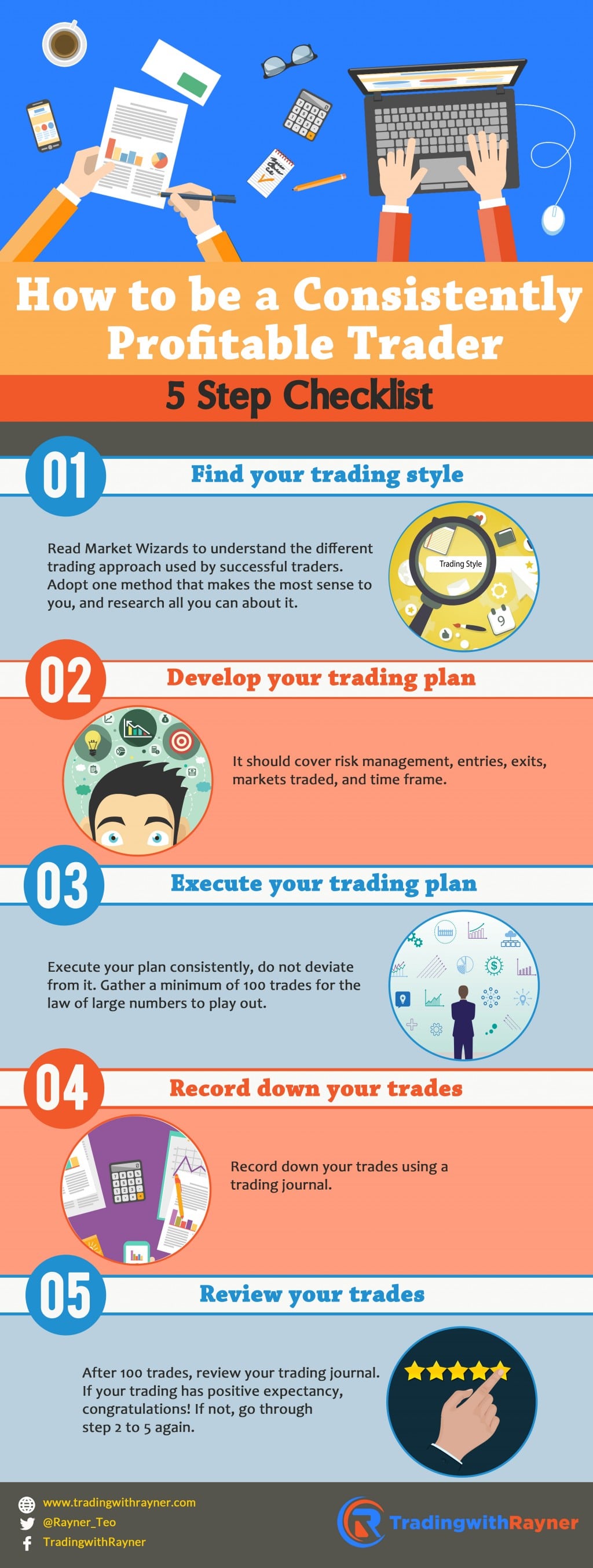 5 Step Checklist for Profitable Trading