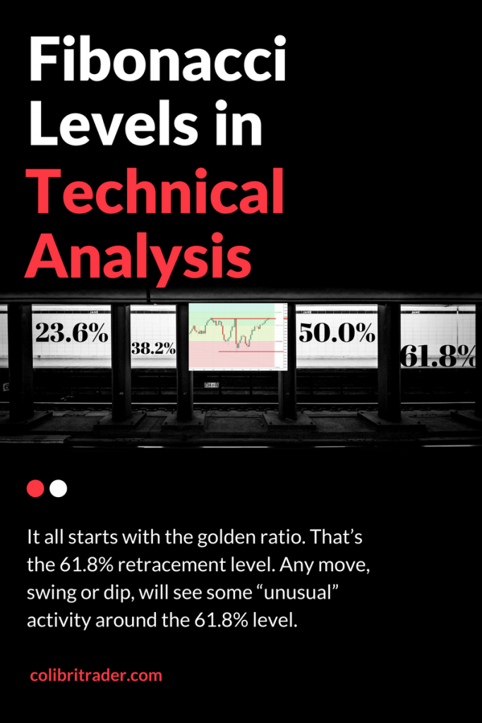 Fibonacci Levels in Technical Analysis