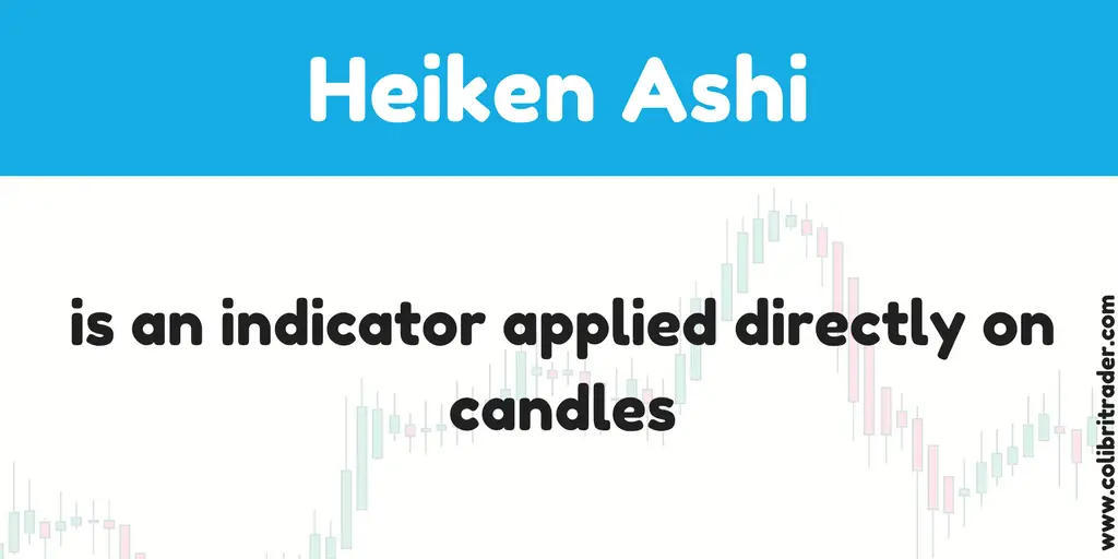 Trading with Heiken Ashi Candles