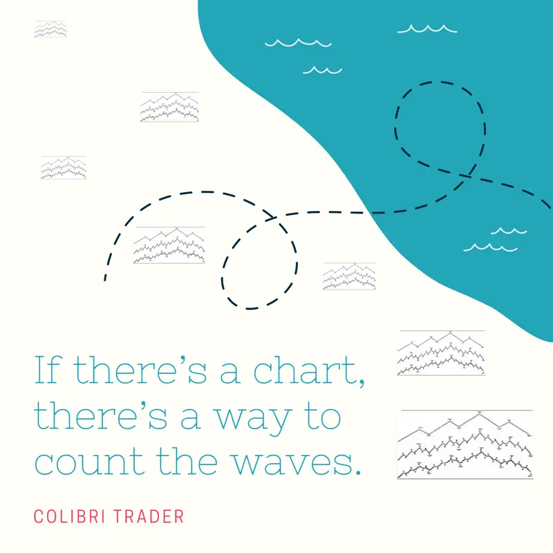 If there’s a chart there’s a way to count the waves.