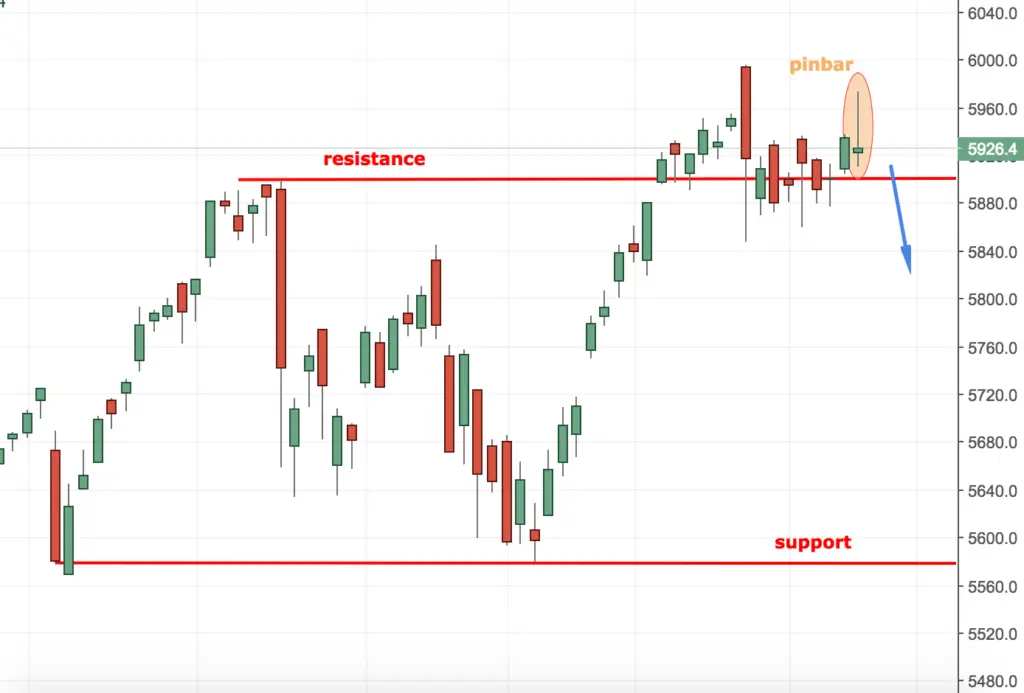 Why U.S. Indices Look Exhausted