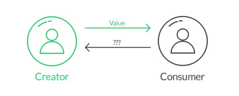 Connecting with Other Profitable Traders