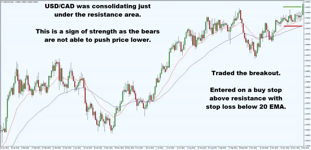 5 Step Checklist for Profitable Trading