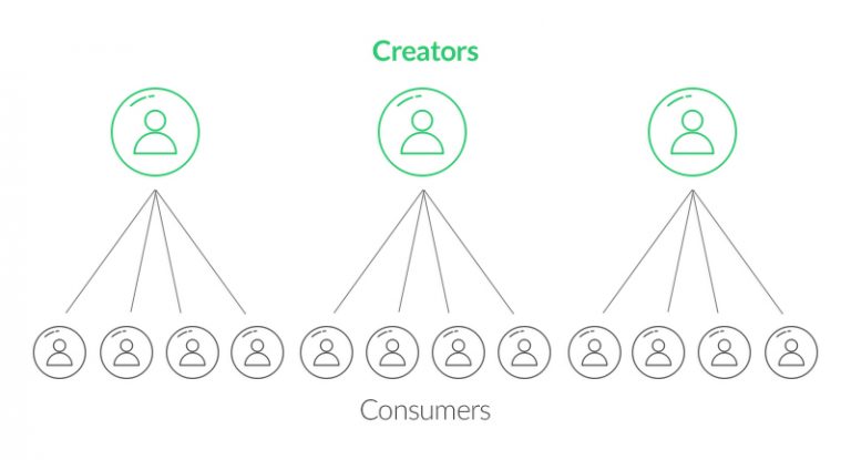 Connecting with Other Profitable Traders