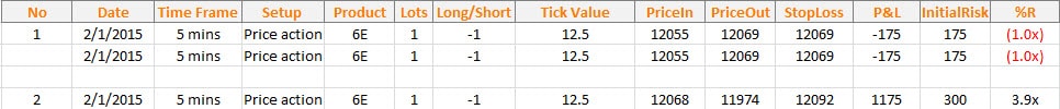 5 Step Checklist for Profitable Trading