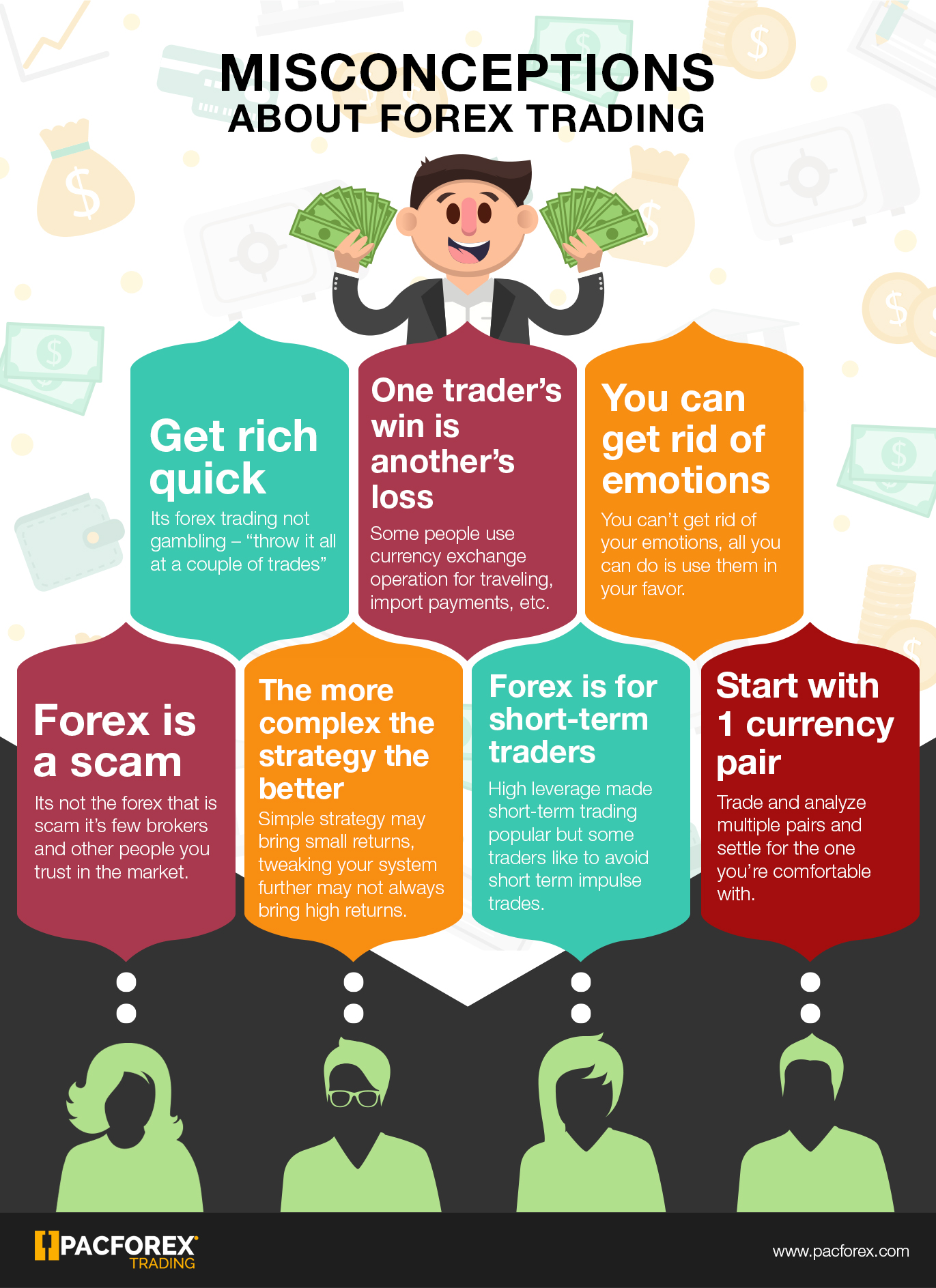 What You Should Learn About Currency Trading 2