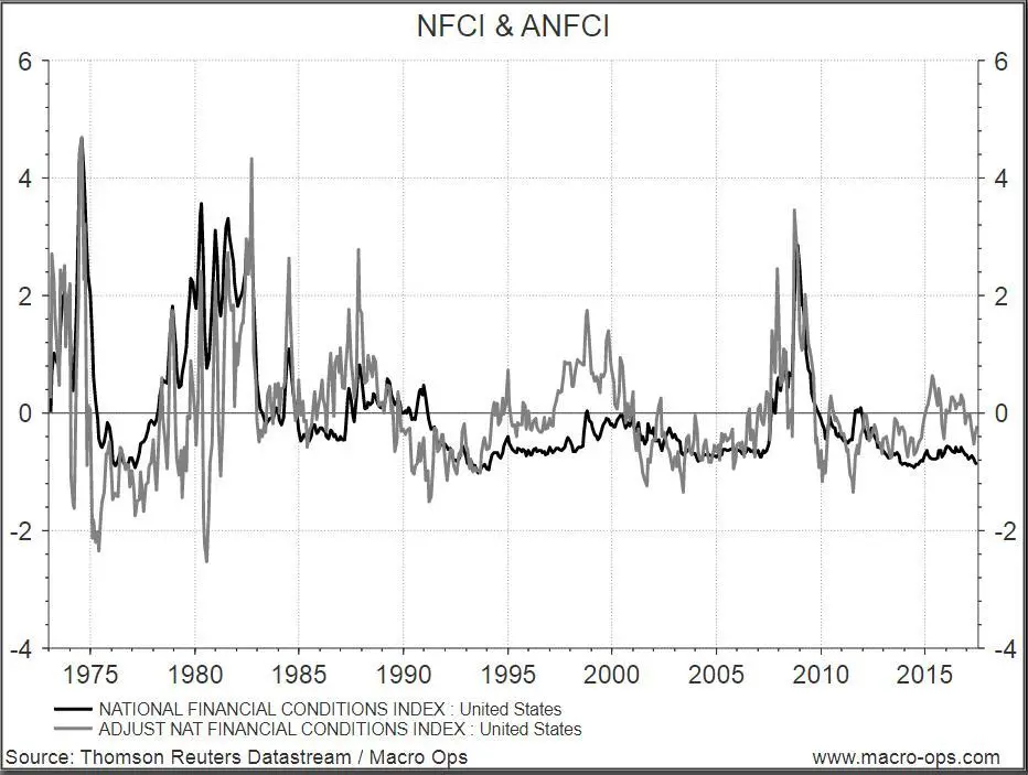 The Importance of Liquidity and Leverage