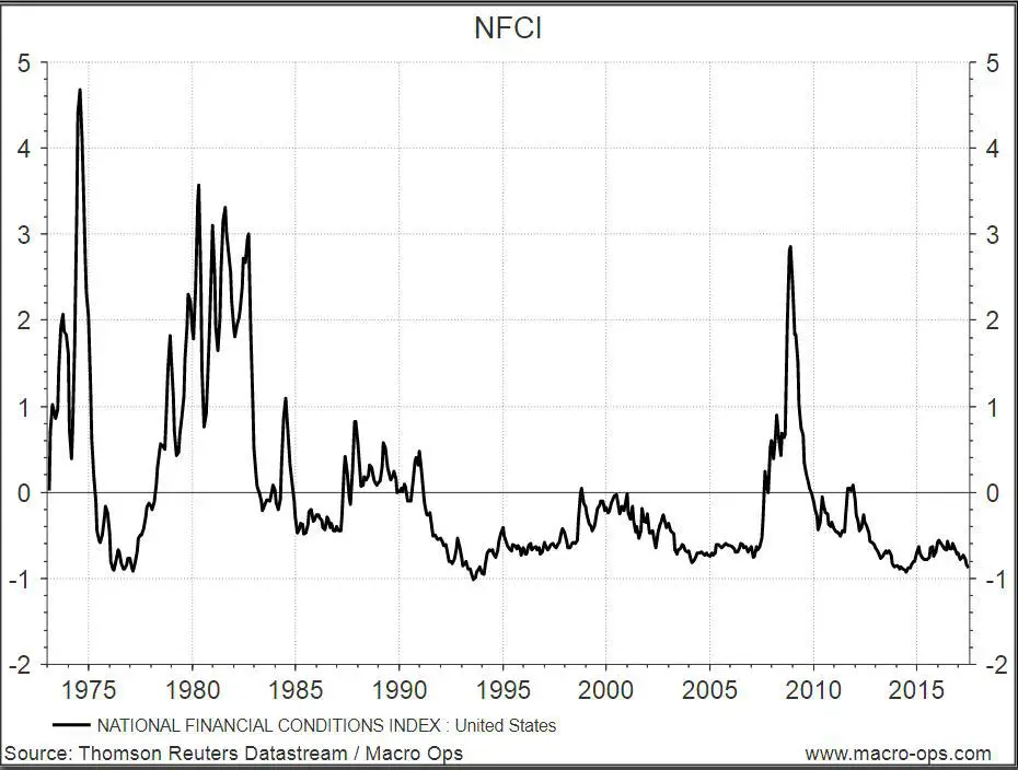 The Importance of Liquidity and Leverage