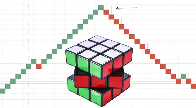 How to Trade with Renko Charts 3 How to Trade with Renko Charts