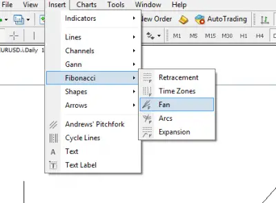 Advanced Fibonacci Strategies