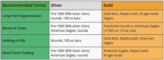 A Beginner’s Guide to Precious Metals