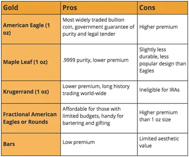 A Beginner’s Guide to Precious Metals