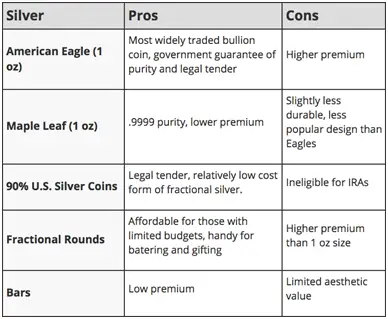 A Beginner’s Guide to Precious Metals