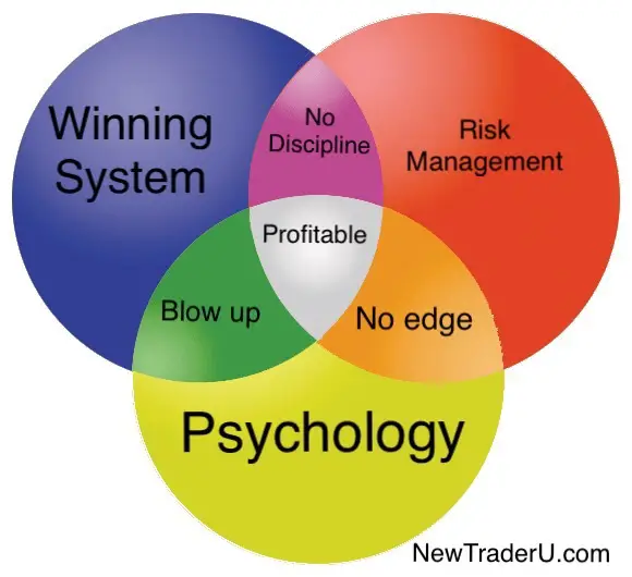 Three Different Trading Edges