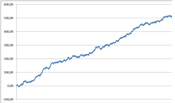 How Trading Costs Affect Short Term Trading