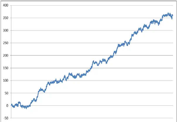 How Trading Costs Affect Short Term Trading