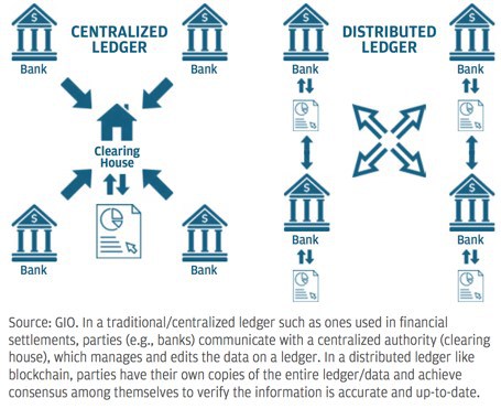 What is Blockchain Technology?